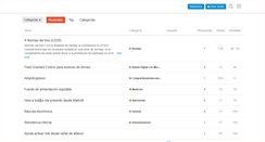 Desktop Screenshot of foroselectronica.es